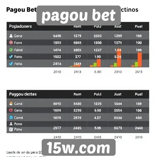 População de jogadores ativos na pagou bet